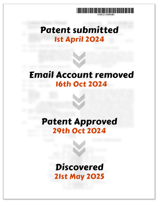 The Untold Story Behind Sand Battery US Patent discovery (SAND - Part 8)