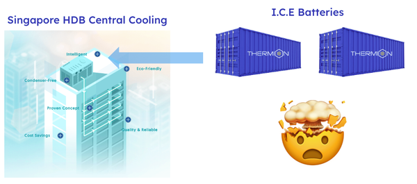 💡HDB Cooling with I.C.E Battery?